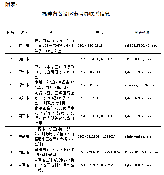  福建省财政厅：2020福建省注册会计师报名时间及报名条件公告
